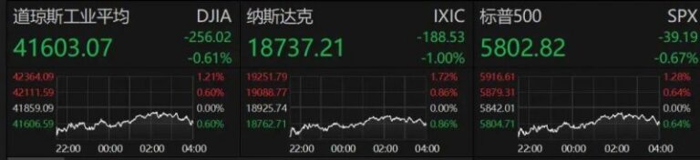 16日7时至17日7时黔西南州出现1站大暴雨　36站暴雨