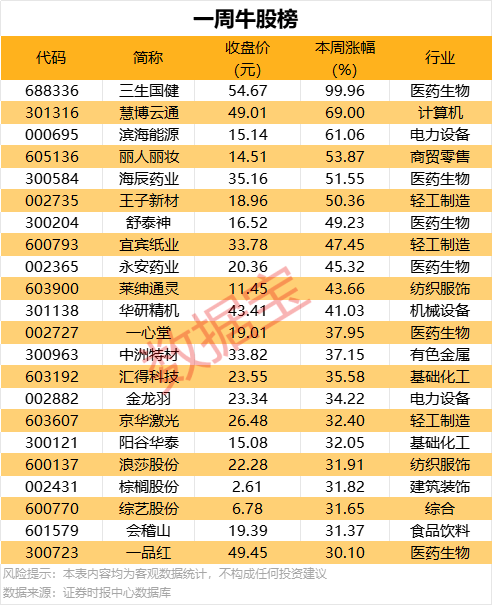 黔西南州生态大气质量优良天数比率均值在99%以上